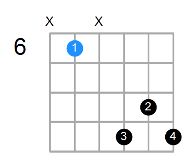 D#7b9 Chord